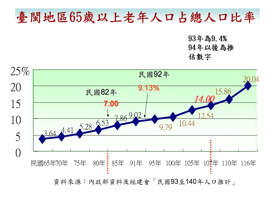 RFID-在医疗应用现况及需求分析课件.ppt_第3页