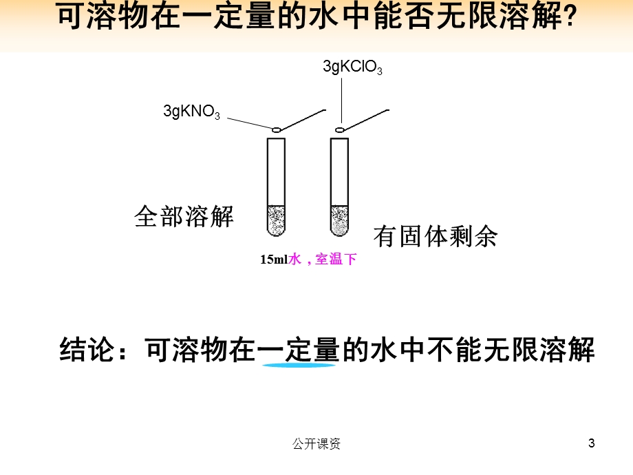 物质溶解的量全部（学习课资）课件.ppt_第3页