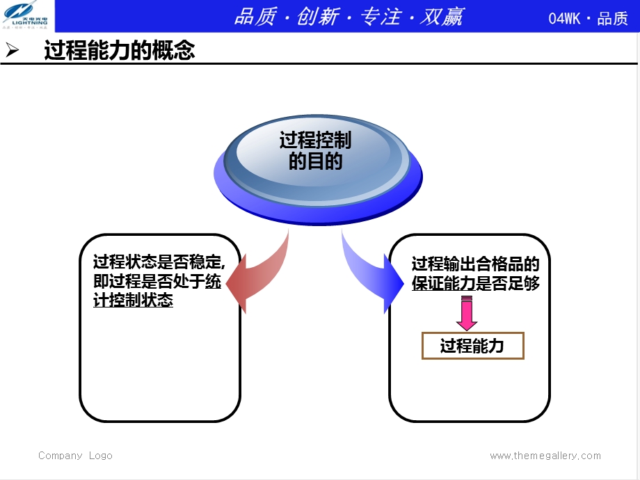 6内训系列制程能力CPK分析课件.ppt_第3页