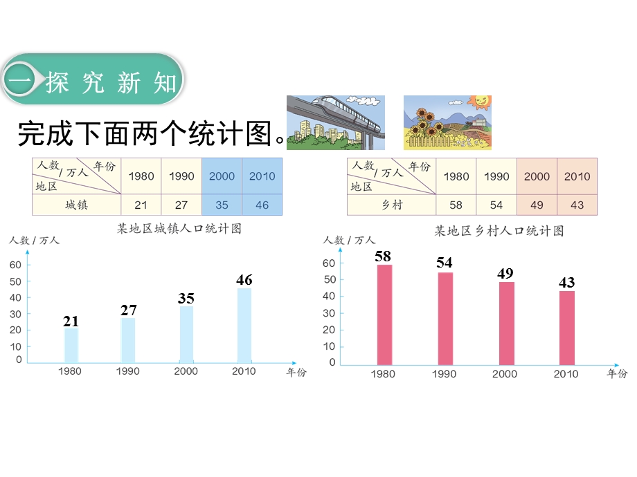 人教版四年级数学下册《统计图》课件.ppt_第2页