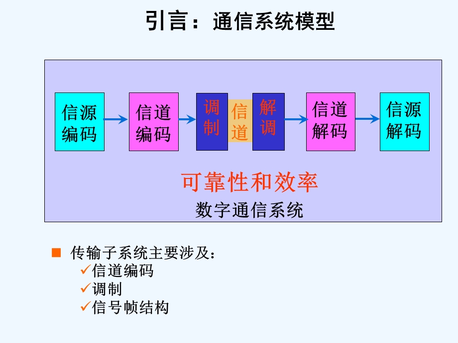 《DVB-S2第二代卫星数字视频广播标准》课件.ppt_第3页