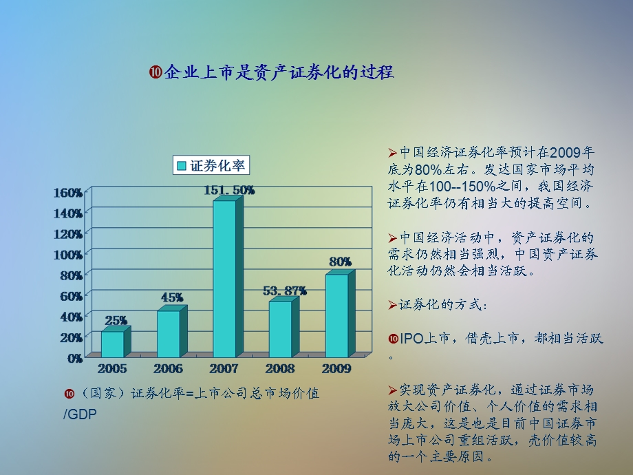 IPO上市详细流程课件.pptx_第2页