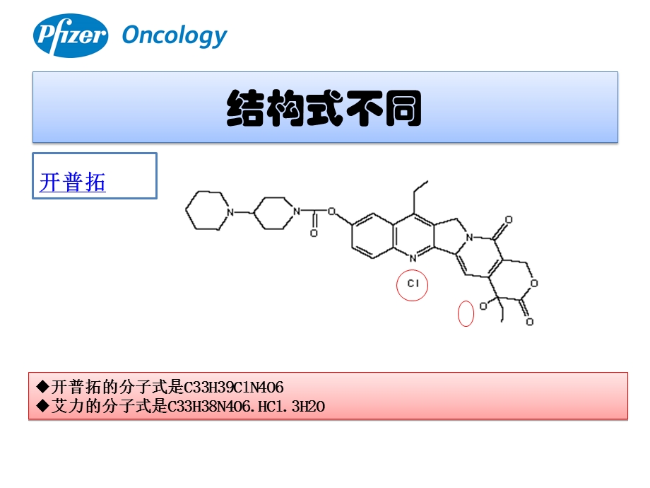 与国产仿制品艾力的比较课件.ppt_第2页