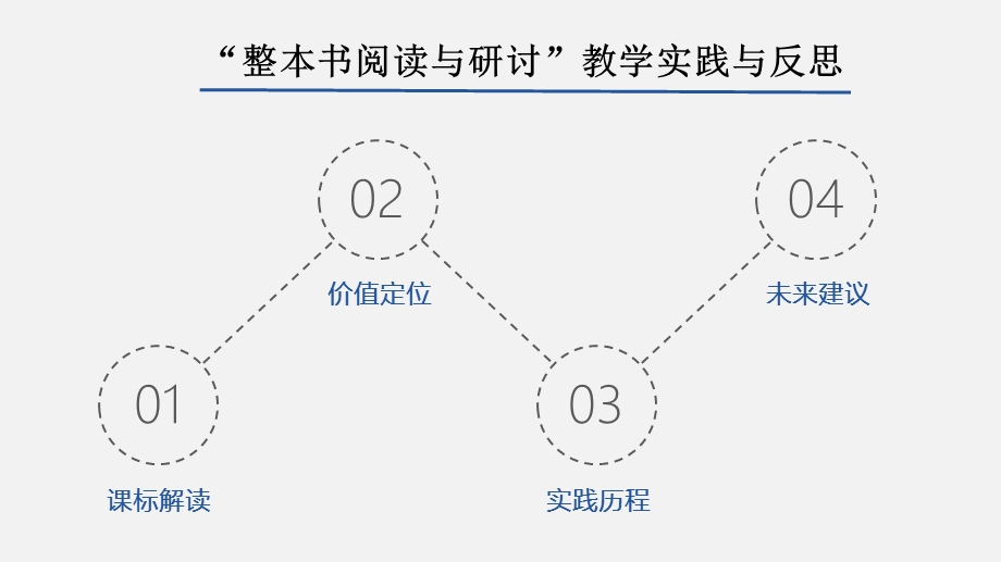 “整本书阅读与研讨”教学实践与反思课件.pptx