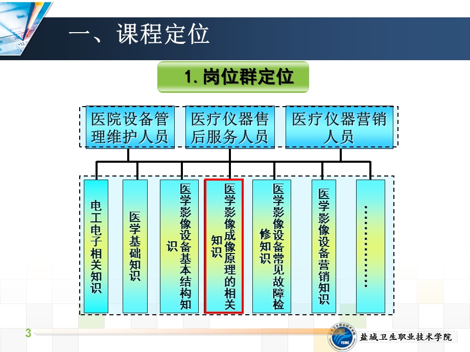 《医学影像成像原理》单元说课课件.ppt_第3页