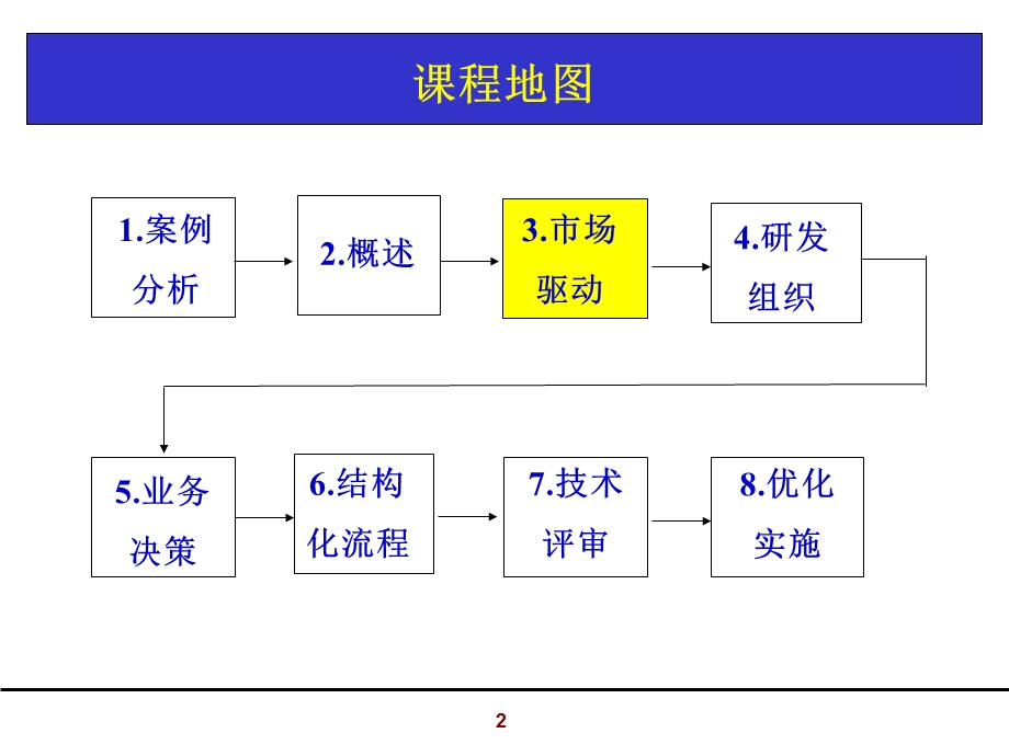 IPD-市场驱动的研发管理课件.ppt_第2页