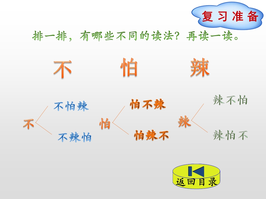 人教版三年级数学下册《搭配问题》课件.pptx_第2页