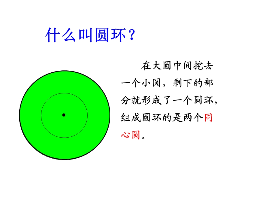 《圆环的面积》课件.ppt_第3页