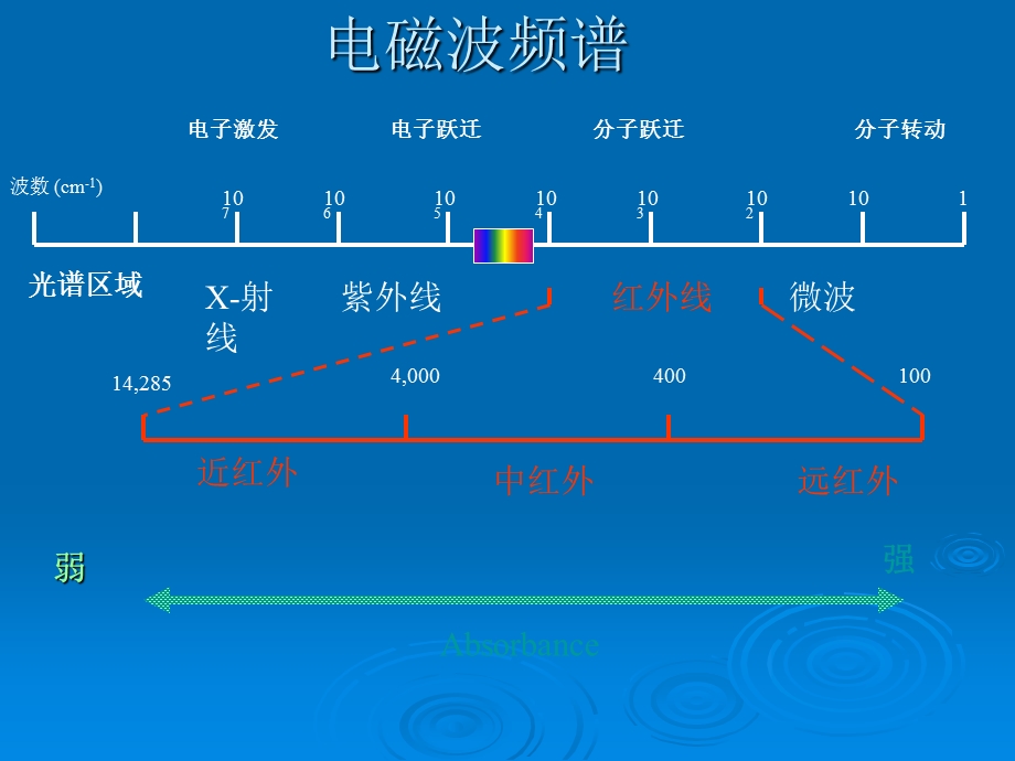 ABB红外分析仪的培训教程分析课件.ppt_第3页