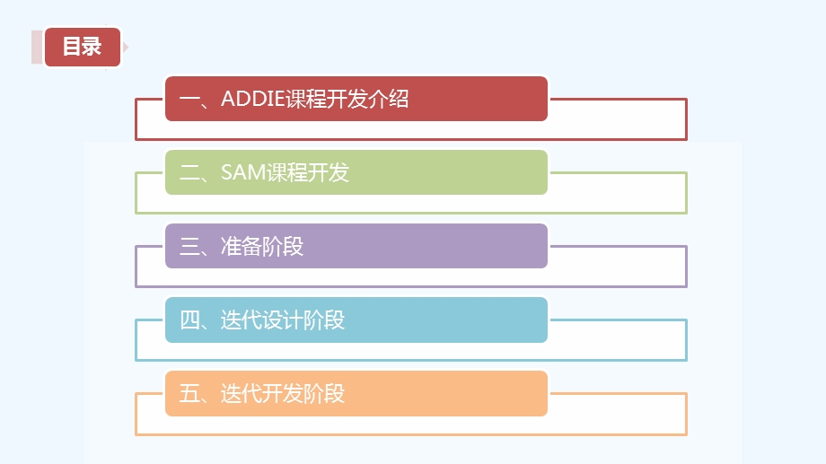 SAM课程设计开发课件.pptx_第2页