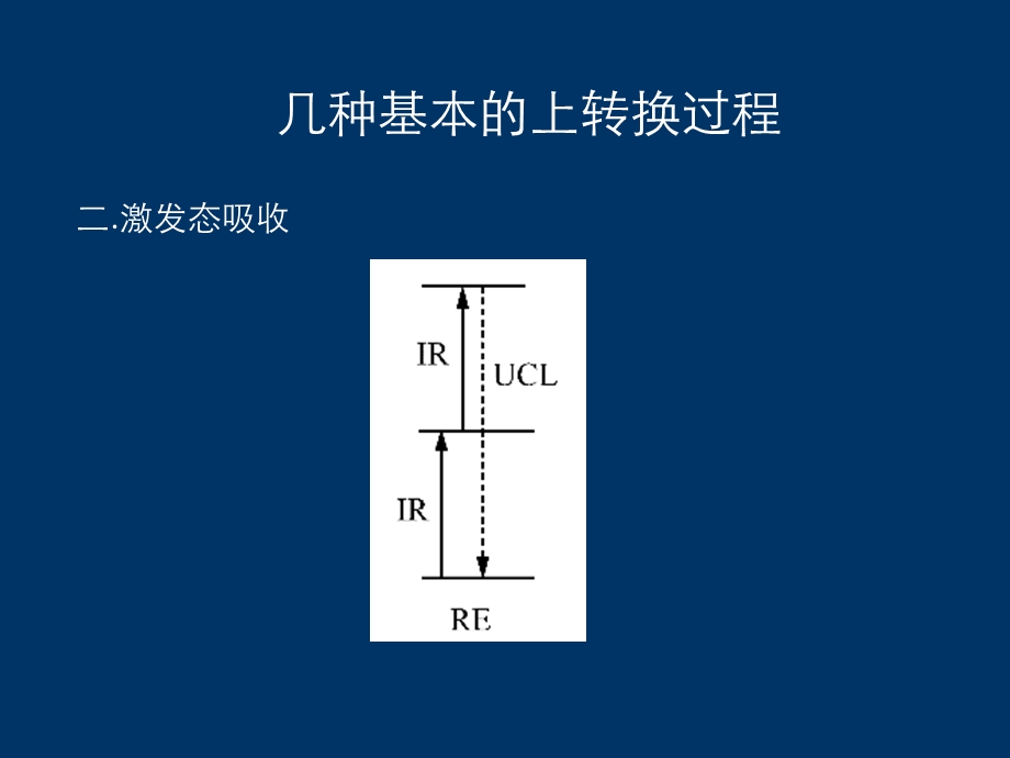 上转换发光机理总结课件.ppt_第2页