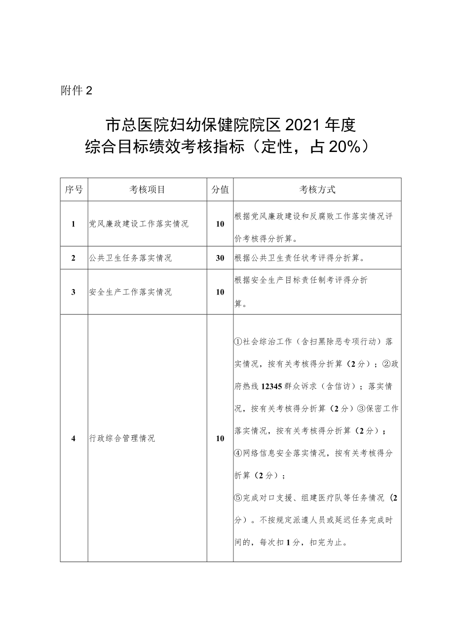 总医院妇幼保健院院区年度综合目标考核指标.docx_第1页