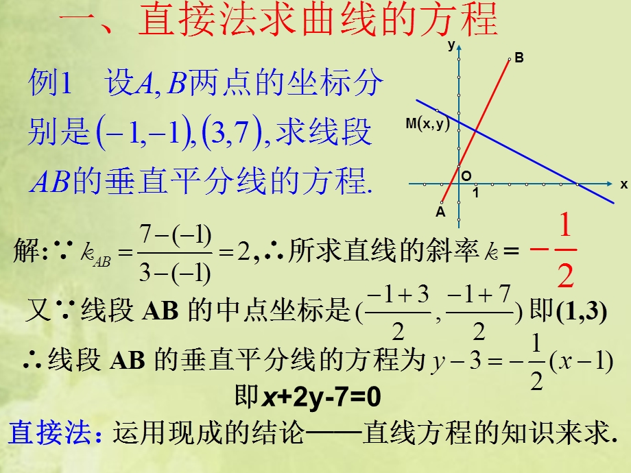 求曲线的方程（修改）课件.ppt_第3页