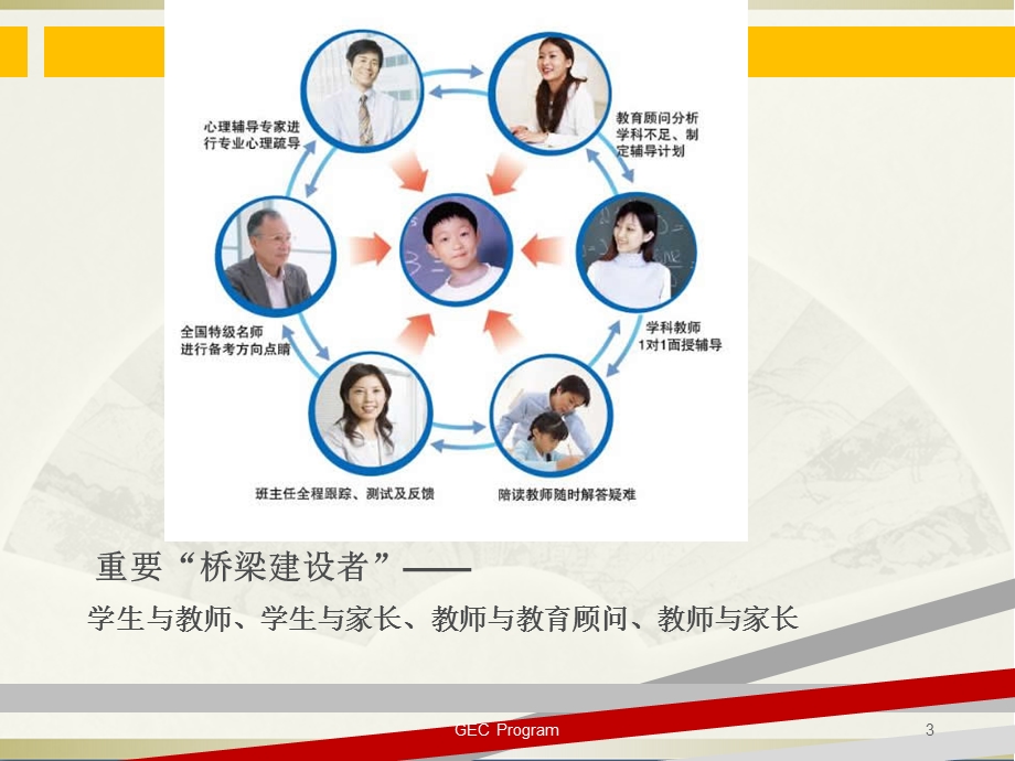 学管师CR入职培训课件.ppt_第3页