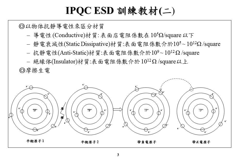 ESD故障模式分析课件.ppt_第2页