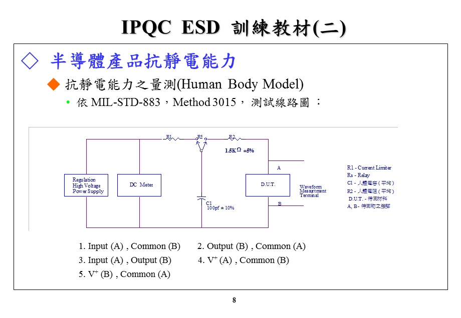 ESD故障模式分析课件.ppt_第3页