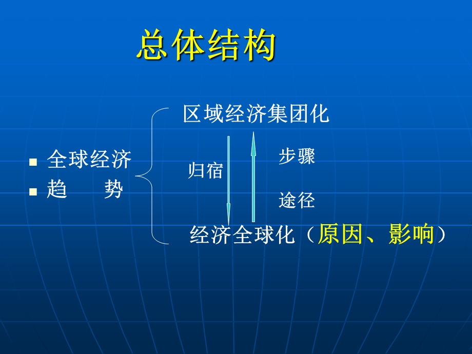 欧洲的联合课件.ppt_第3页