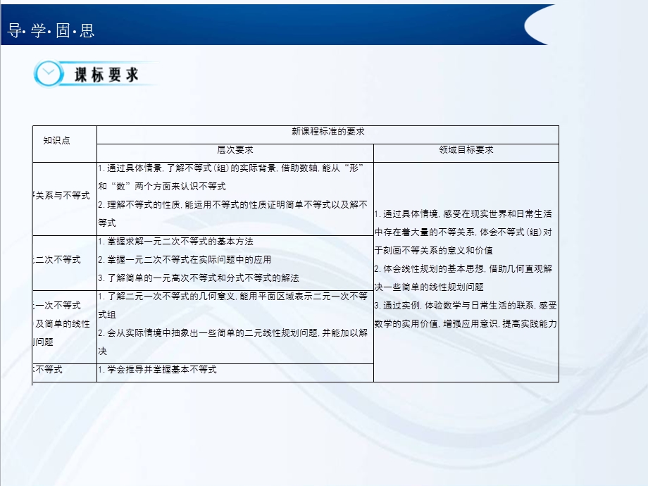 《不等关系》课件.ppt_第2页