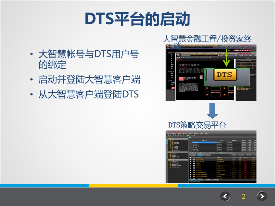 DTS应用培训-投研平台课件.ppt_第2页