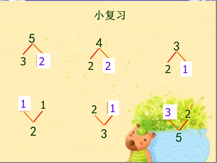 人教版一年级上册数学6和7的组成ppt课件.ppt_第2页