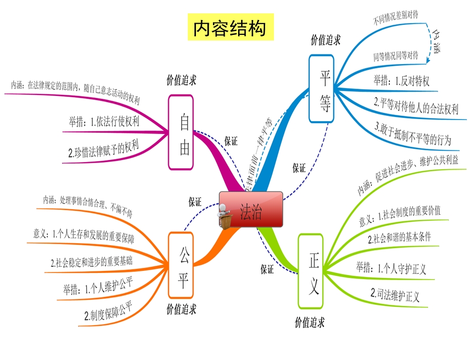 《道德与法治》八年级下册教材分析与教学建议(第二单元)课件.ppt_第3页