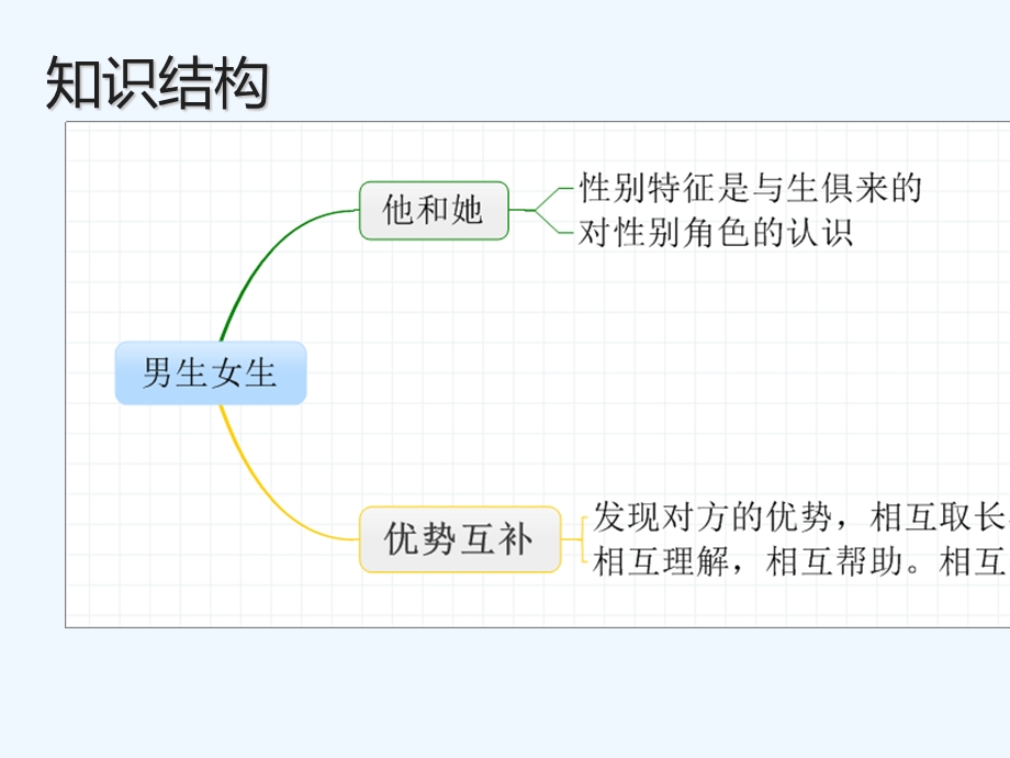 人教版七年级道德与法治下册男生女生-课件.ppt_第2页