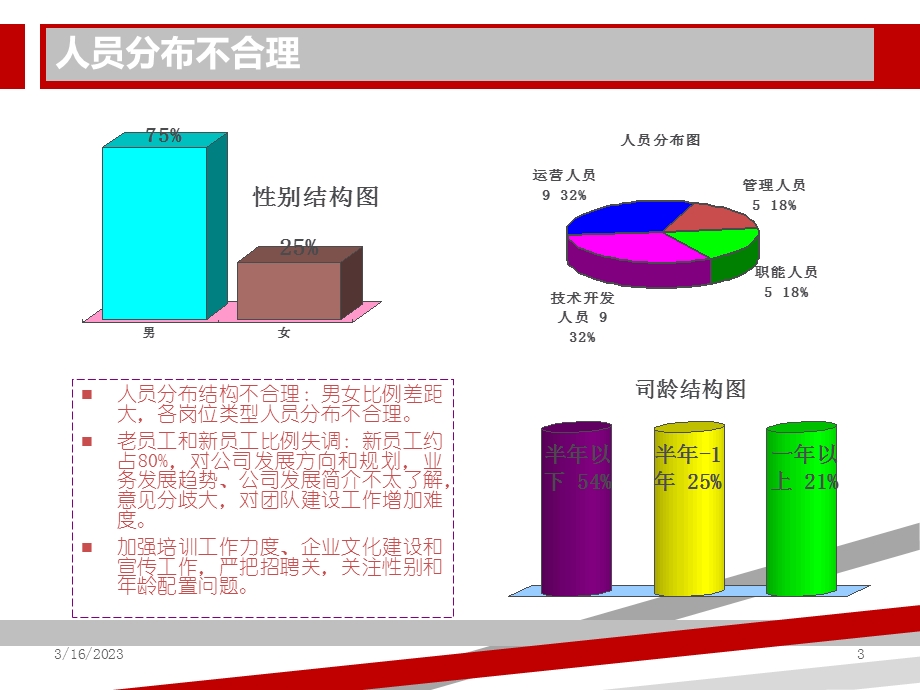 人力资源工作总结及计划课件.ppt_第3页