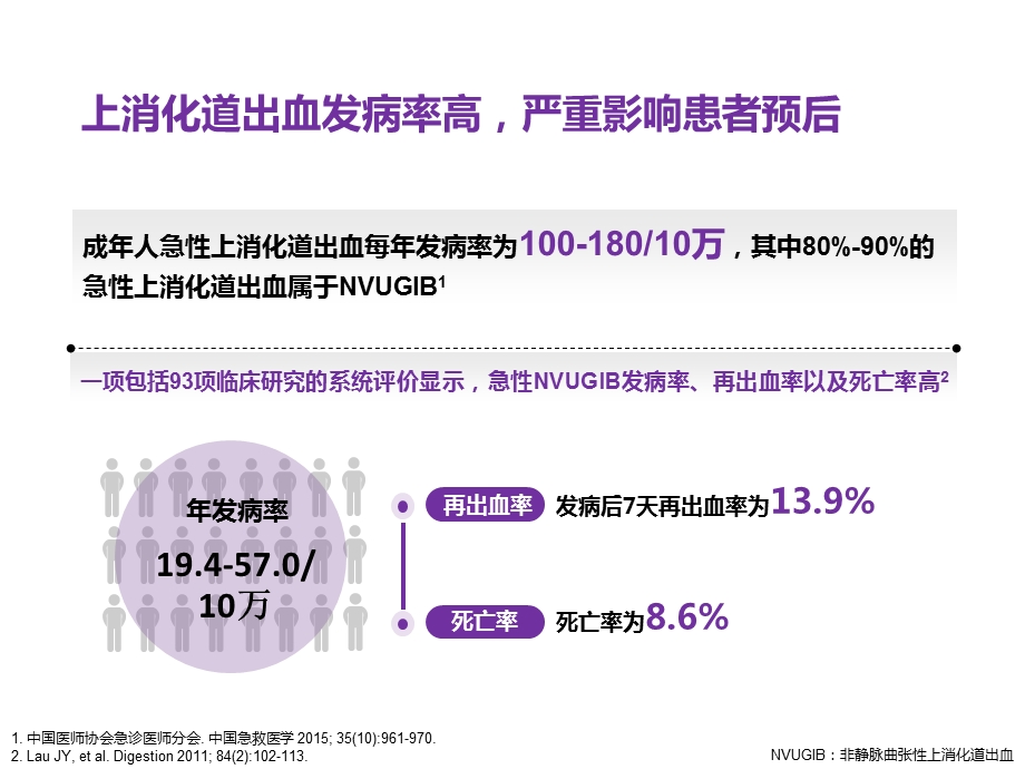 上消化道出血的指南对比学习ppt课件.ppt_第2页