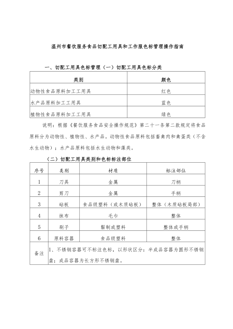 苍南县学校含托幼机构食堂色标管理工作建设任务分解表.docx_第2页