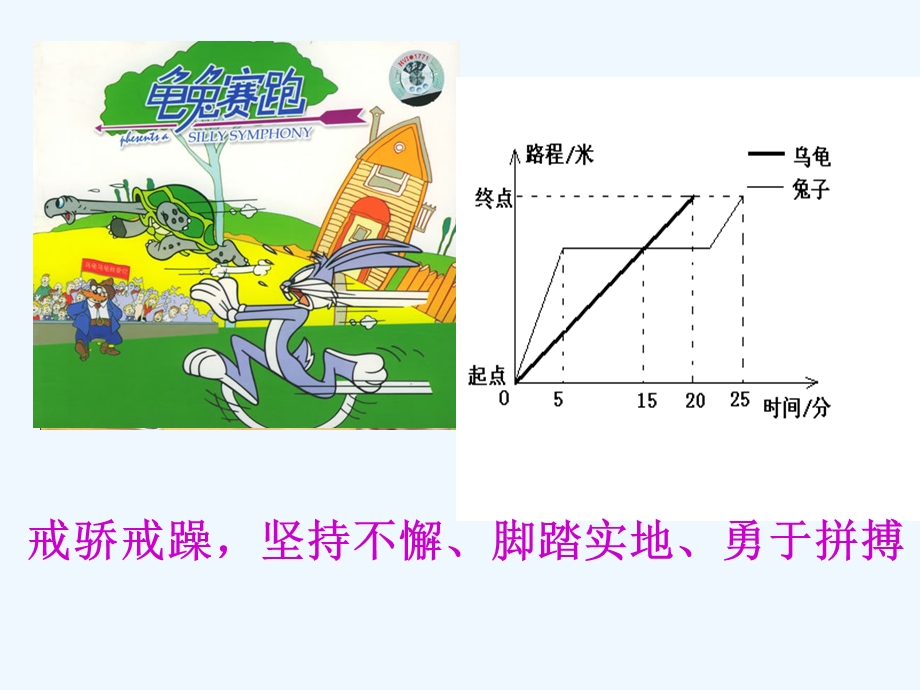 中考复习专题：一次函数的复习课件.ppt_第2页