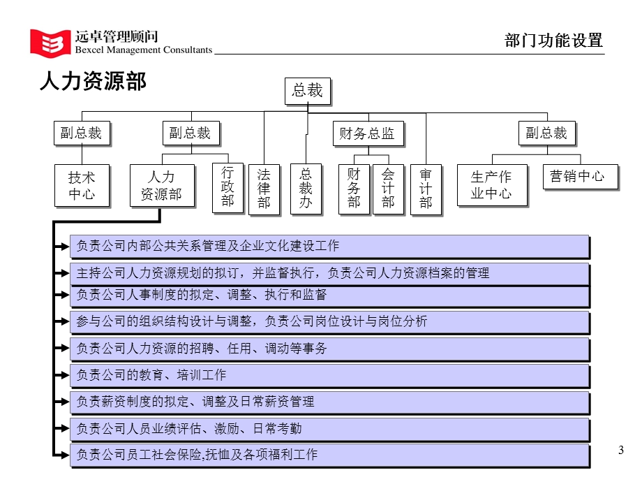 部门功能设置及职位说明书课件.ppt_第3页