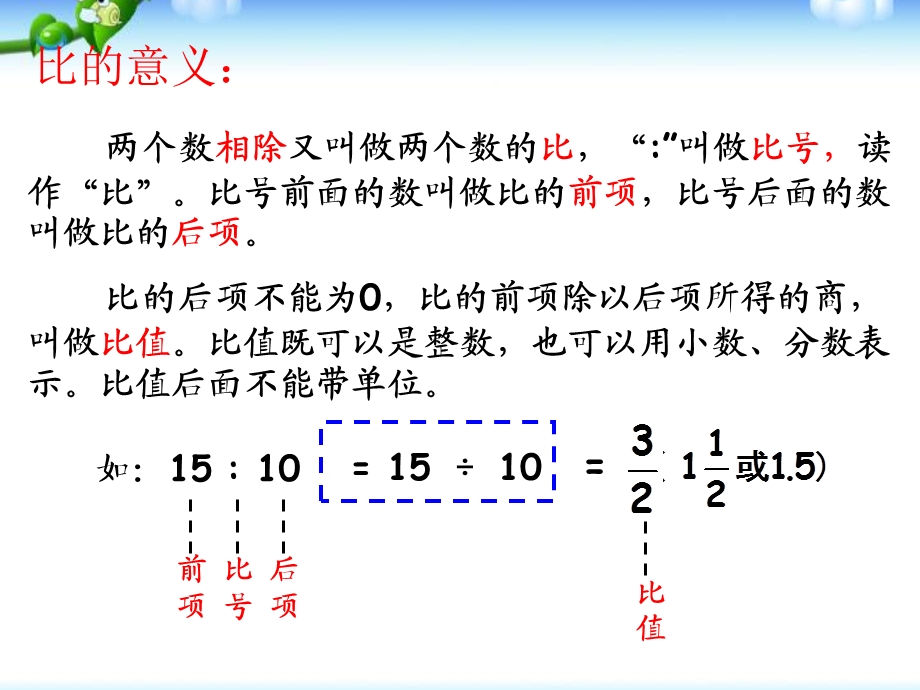 人教版六年级数学总复习比和比例—比课件.ppt_第3页