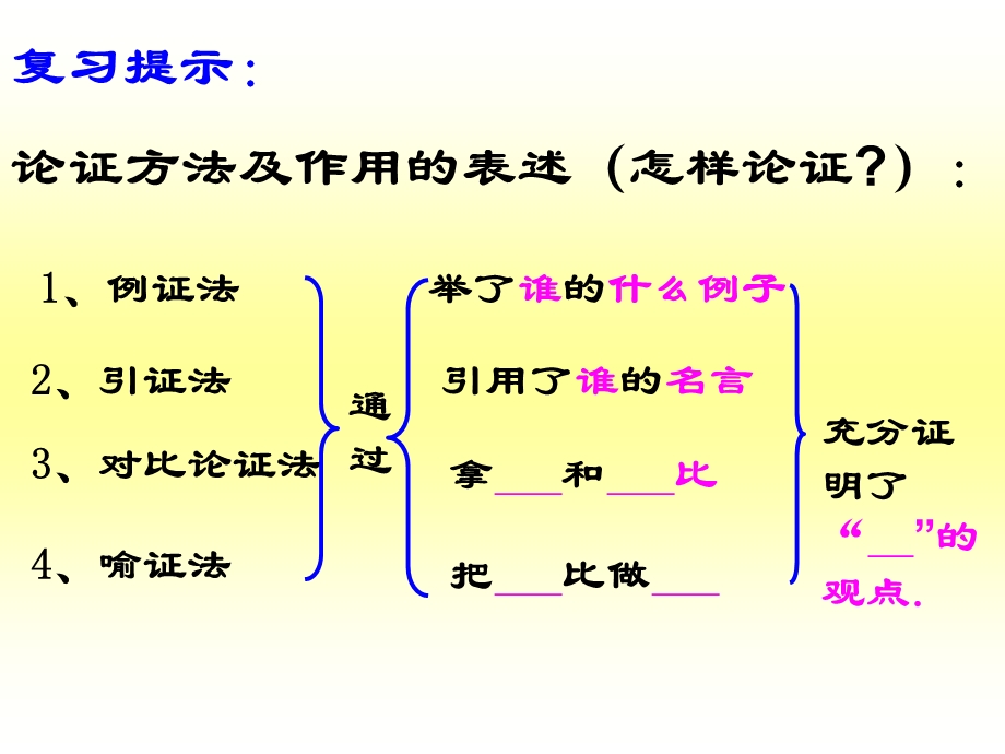 《议论文阅读》论证思路课件.ppt_第3页