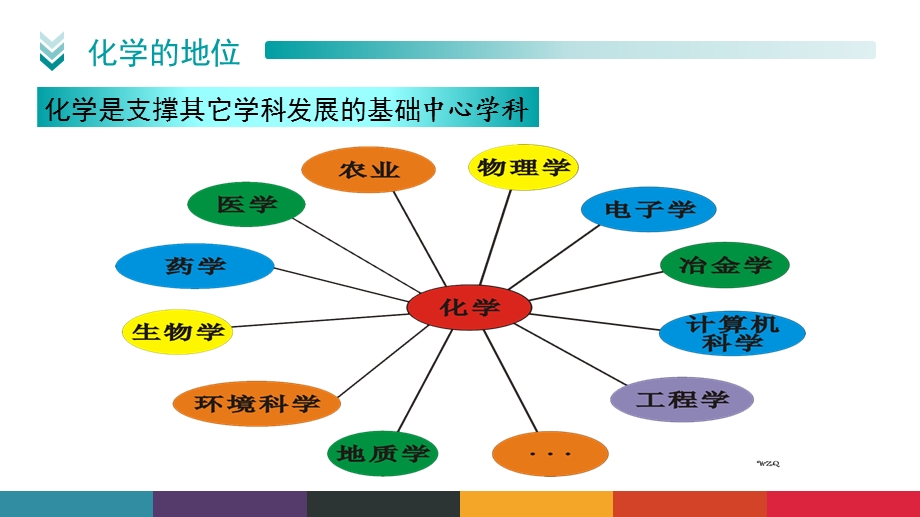 为什么学化学课件.ppt_第3页