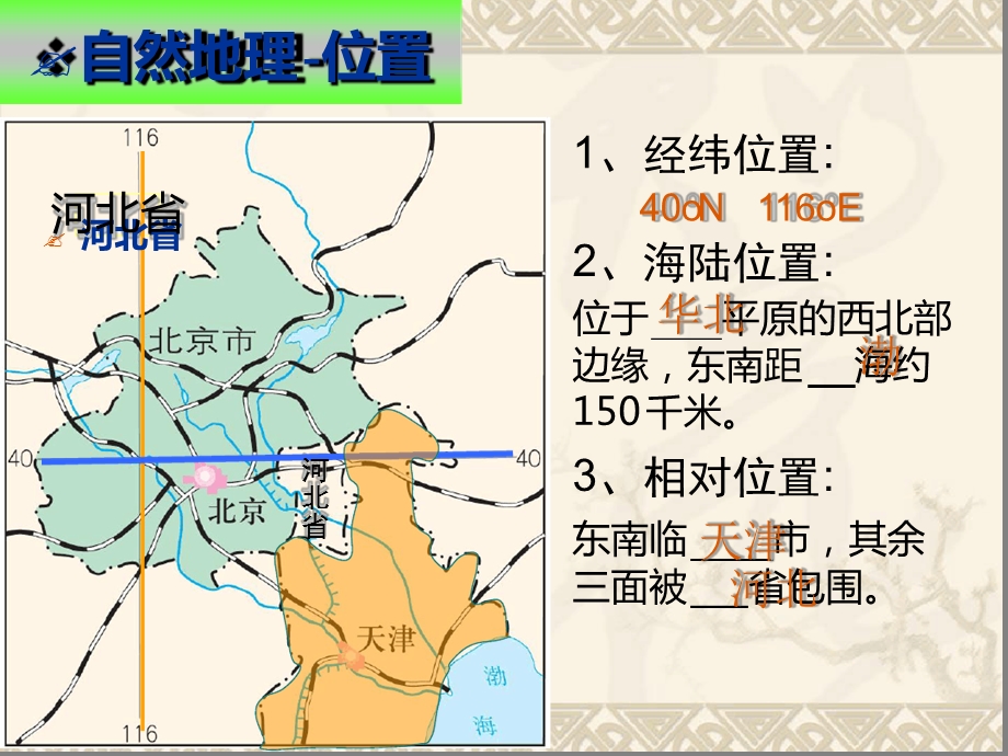 人教版八年级下册地理北京-ppt课件.ppt_第2页