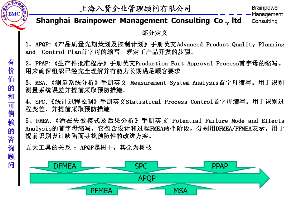 五大工具之一APQP精华版讲解课件.ppt_第2页