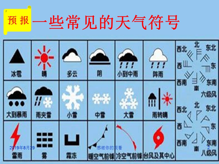 一些常见的天气符号课件.ppt_第2页