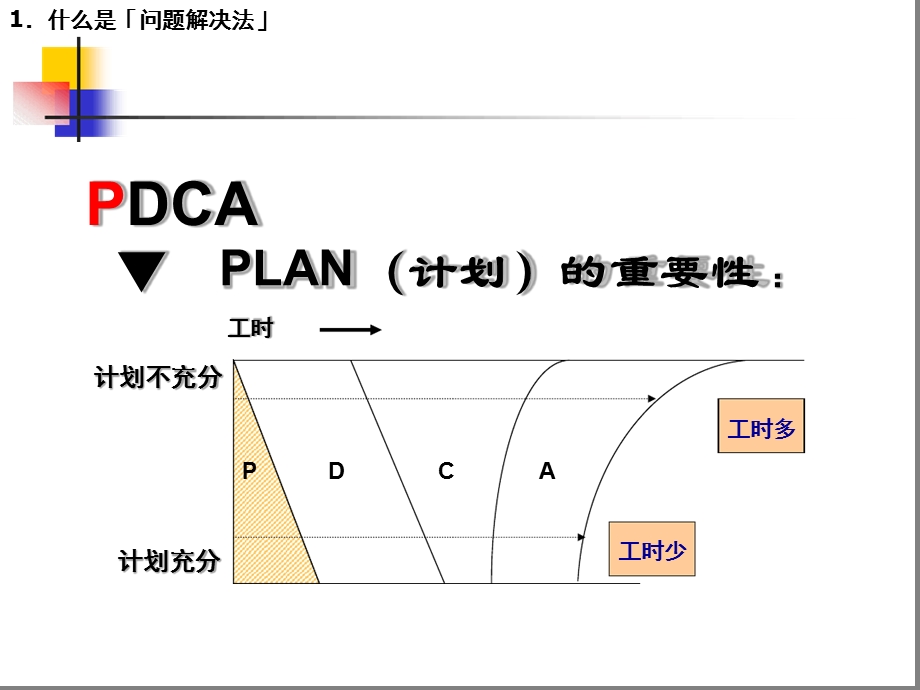 PDCA工作方法解读课件.ppt_第3页