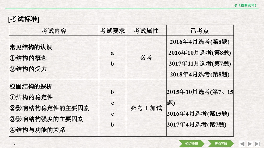 2020选考-通用技术-必修二-第一章-结构与设计课件.pptx_第3页