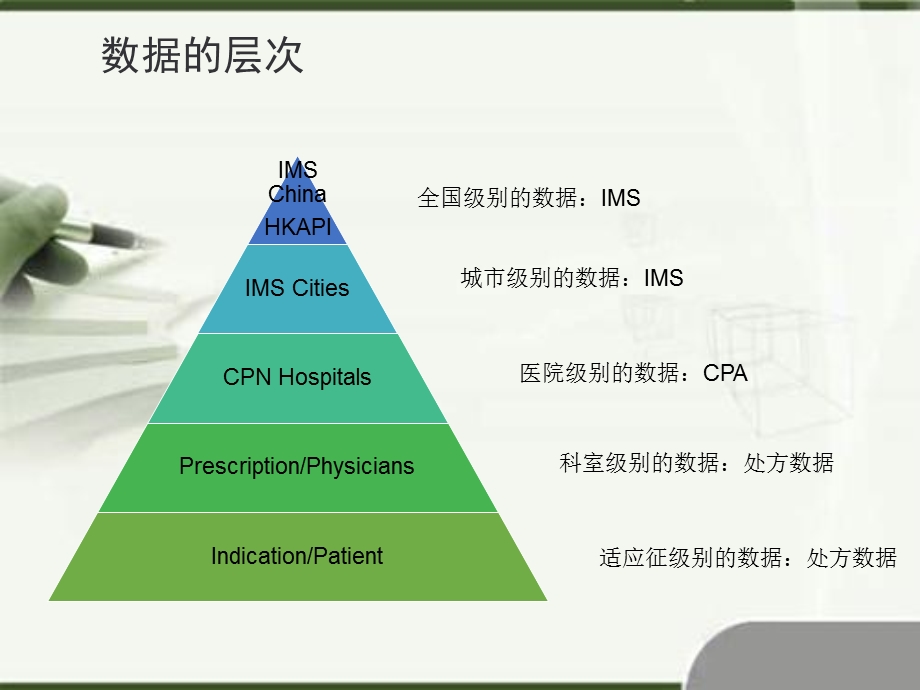 IMS&CPA数据使用培训课件.ppt_第2页