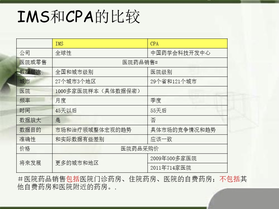 IMS&CPA数据使用培训课件.ppt_第3页