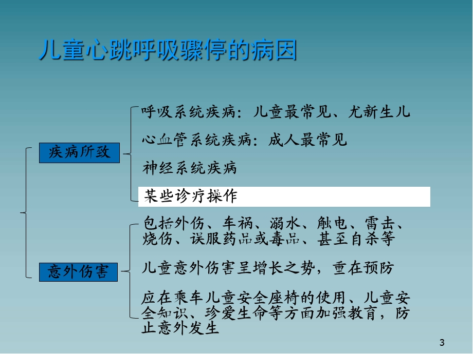 儿童心肺复苏指南培训课件.ppt_第3页