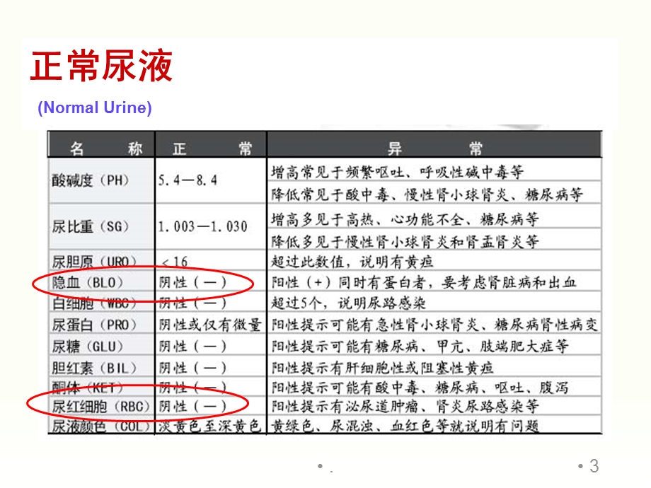 儿童血尿的诊断思路课件.ppt_第3页