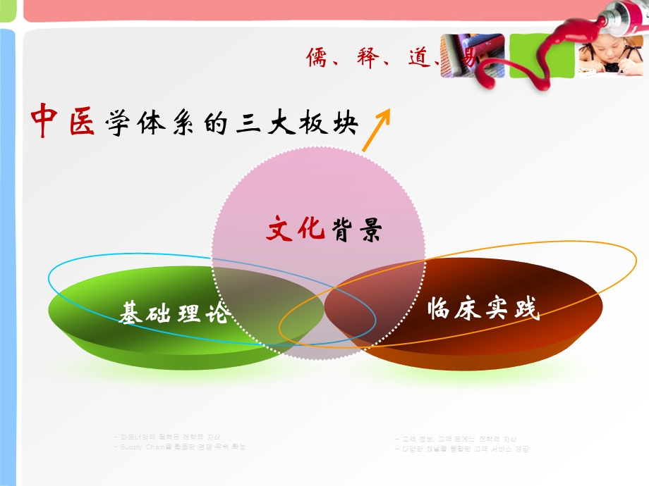 中医与传统文化课件.ppt_第2页