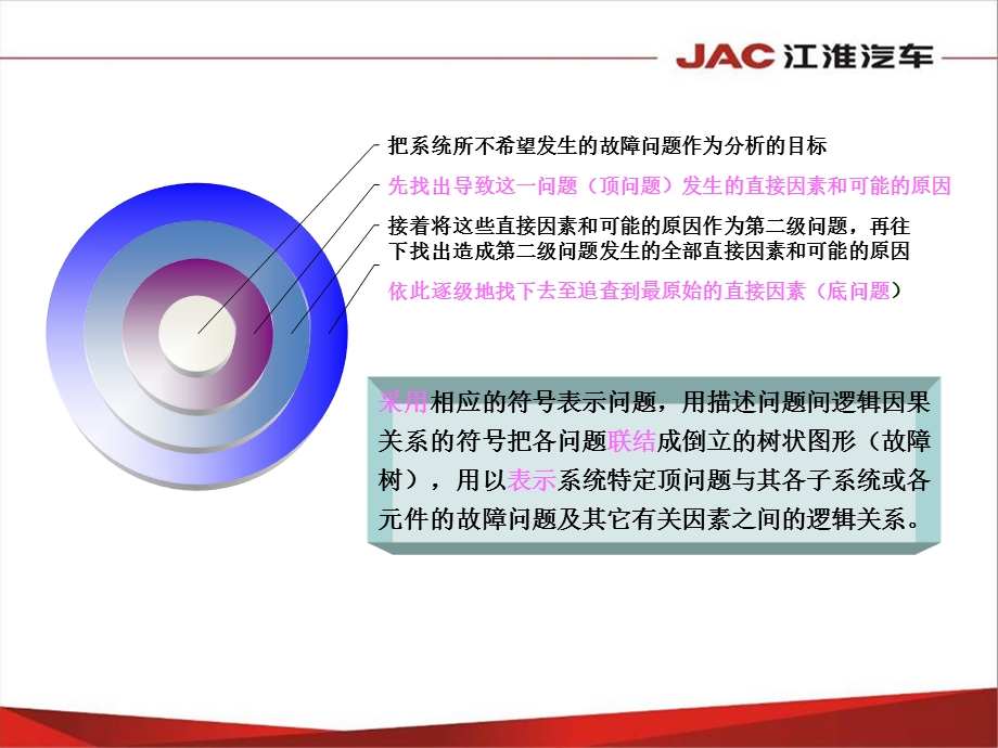 FTA(树图)培训材料课件.ppt_第3页