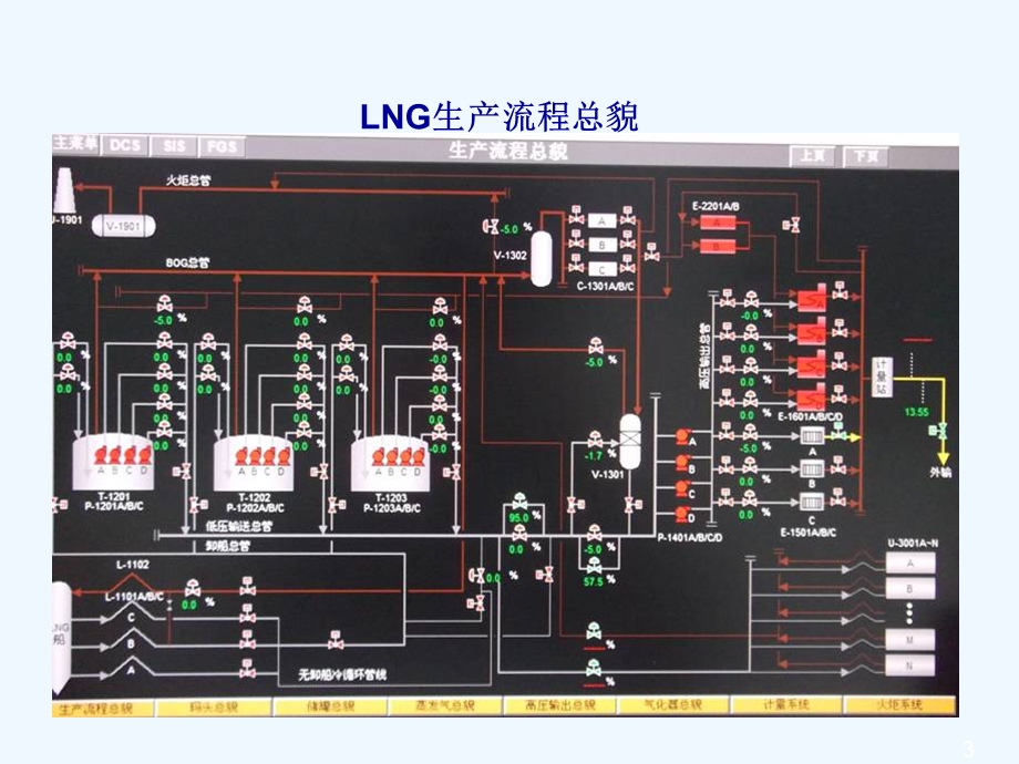 LNG接收站工程工艺流程课件.ppt_第3页