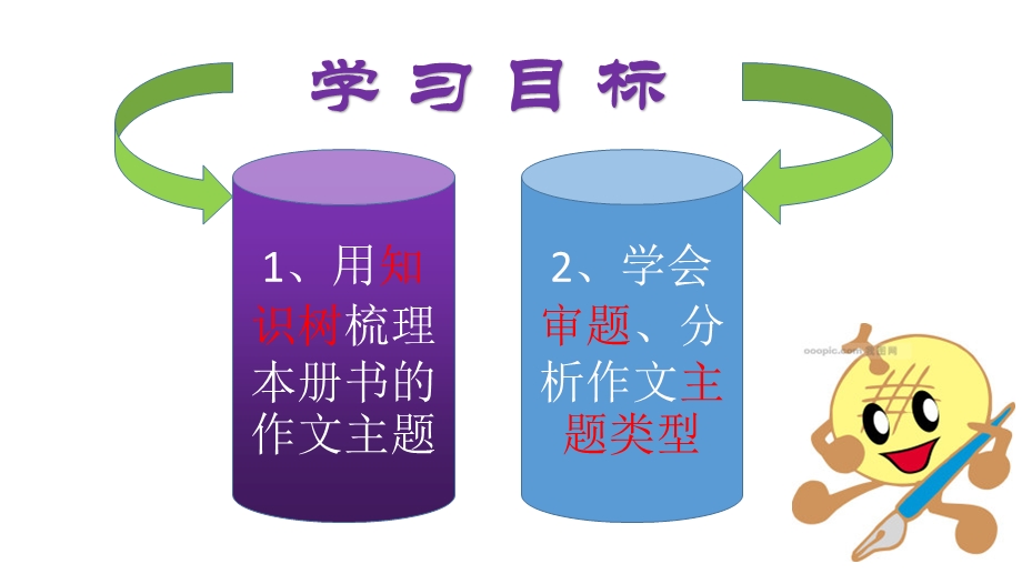 五年级上册作文总复习-课件.ppt_第2页