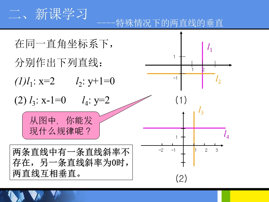 两直线的位置关系垂直课件.ppt_第2页