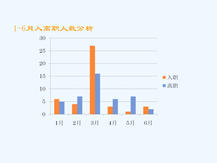 人事半年度工作总结课件.ppt_第2页