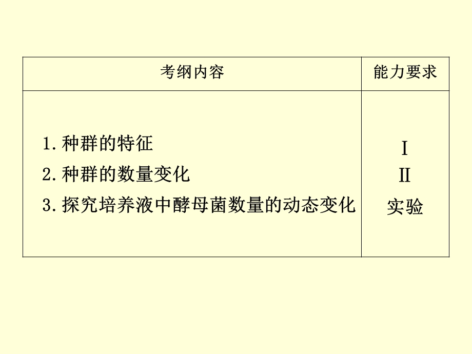 一轮复习ppt课件种群的特征和种群数量的变化.ppt_第2页